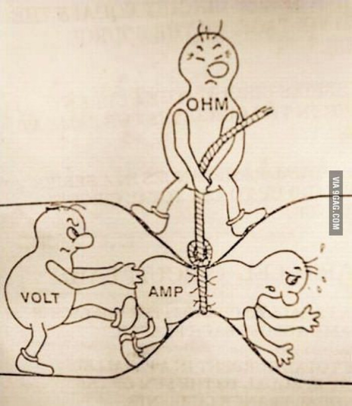 Best Ohm's Law Explanation I've Ever Seen
