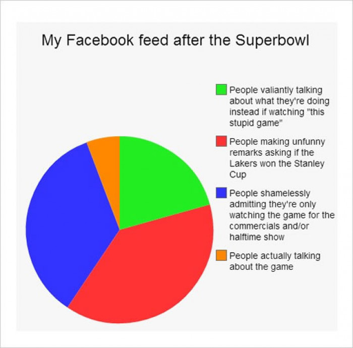 My Facebook Feed After The Superbowl