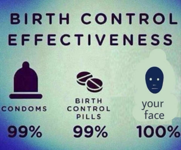 Why Do You Need Birth Control Tricks