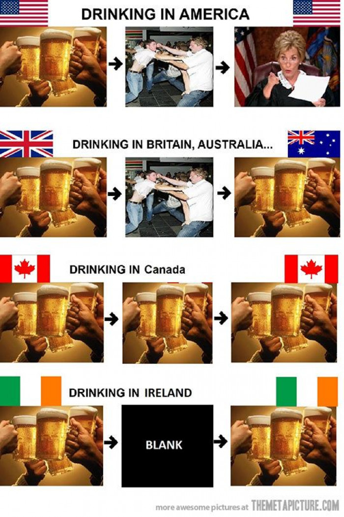 Drinking Across The Globe