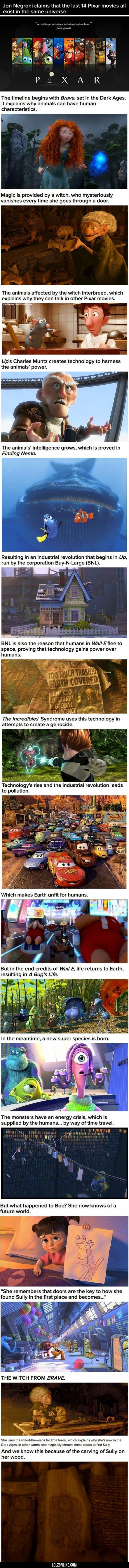 Amazing Pixar Theory
