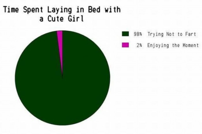 Time Spent Lying In Bed With A Girl