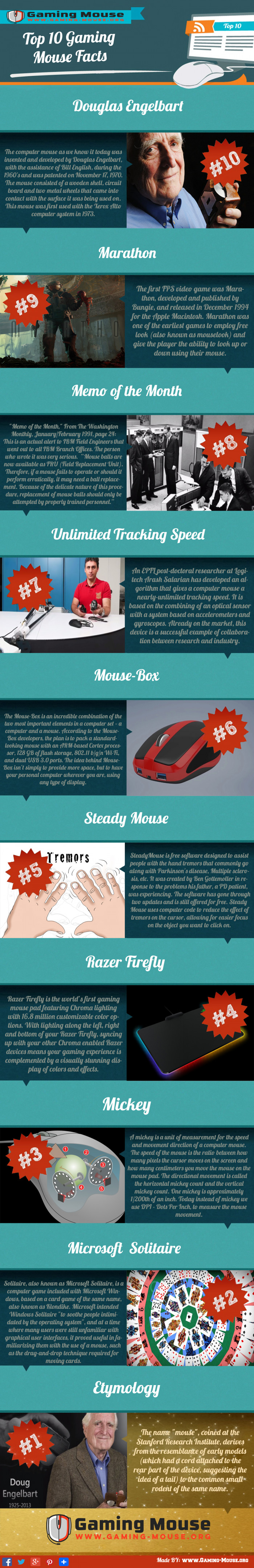 10 Mouse Facts All PC Users Should Know