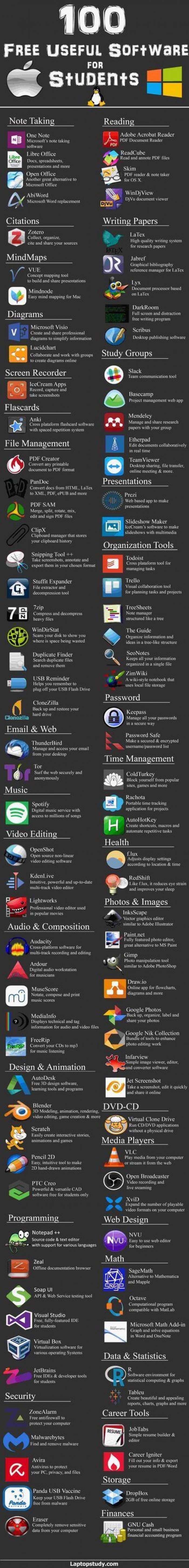 100 Free Useful Software For Students