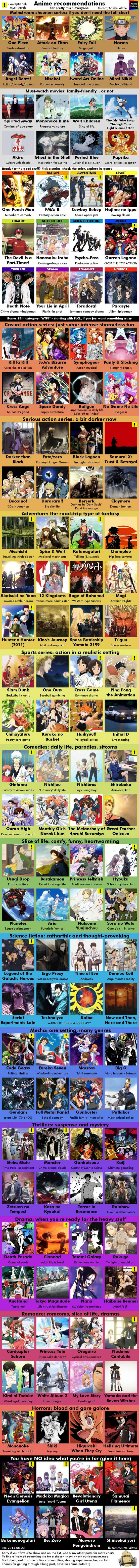 132 Anime Movies And Shows To Choose From On Day Off