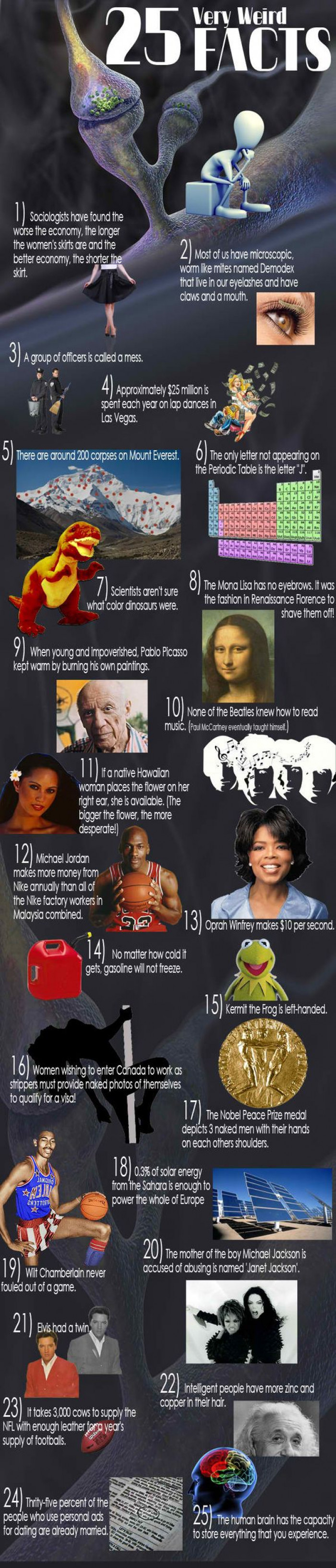 25 Very Weird Facts
