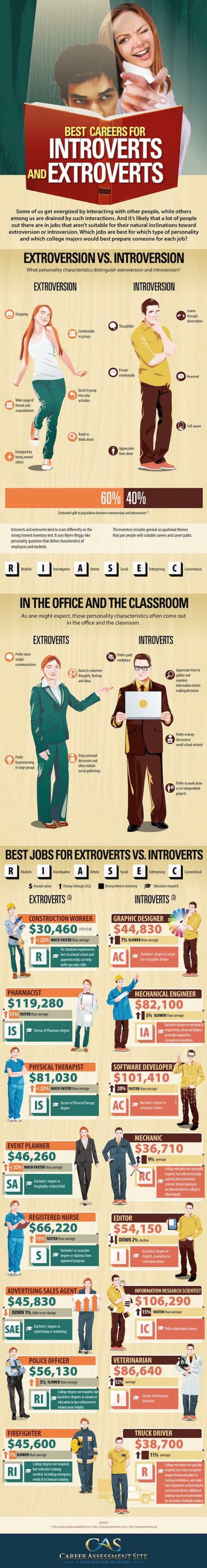 8 Career Ideas For Introverts To Make Them Happy