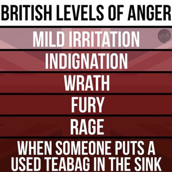 British Levels Of Anger