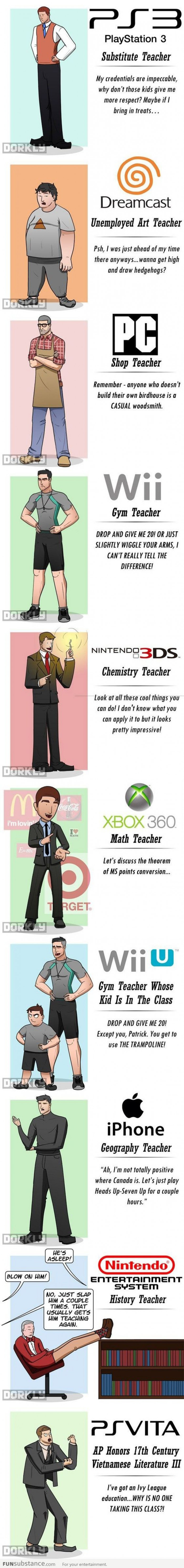 If Videogame Consoles Were Your Teachers