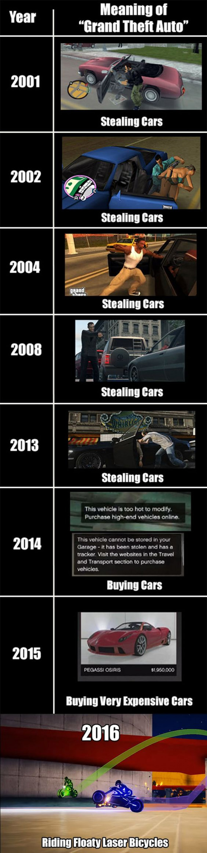 Meaning Of Grand Theft Auto Throughout The Years