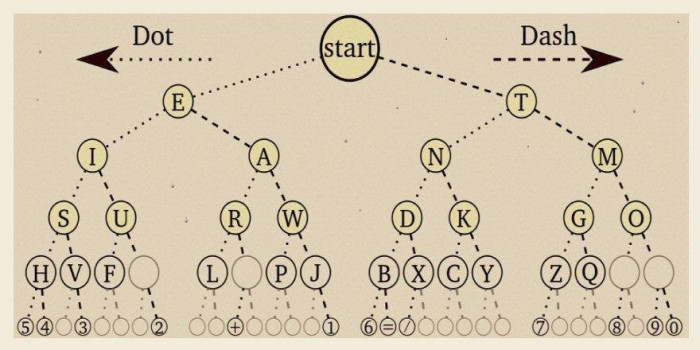 Morse Code Map - Morse Code Explained