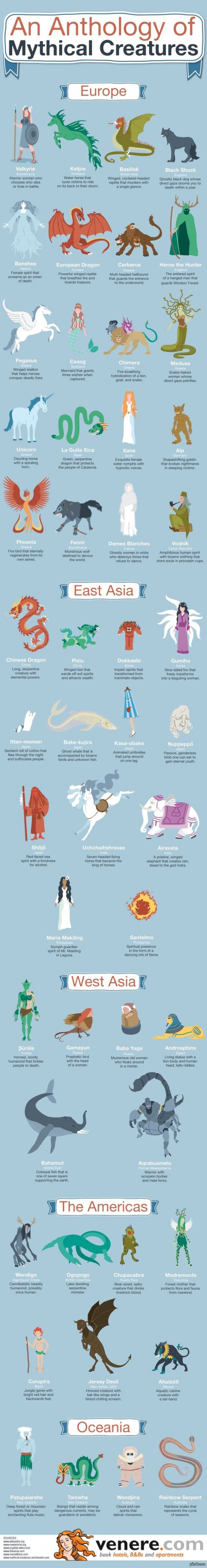 Mythical Creatures Grouped By Their Country Of Origin