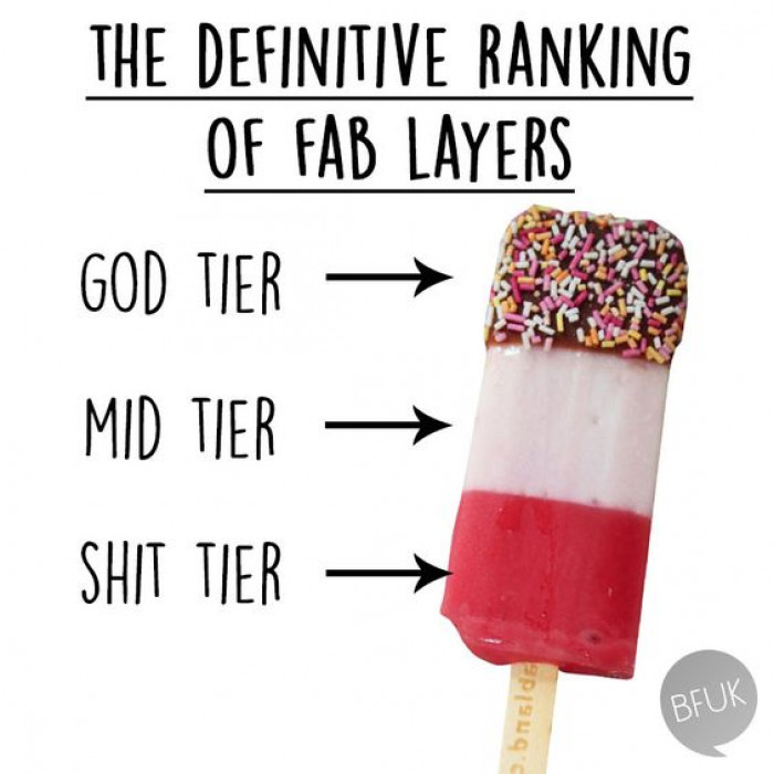 Ranking The Layers Of A Fab