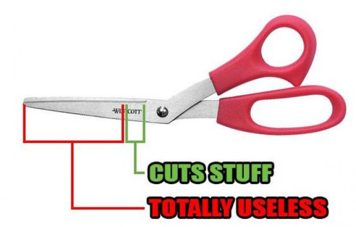Science of scissors