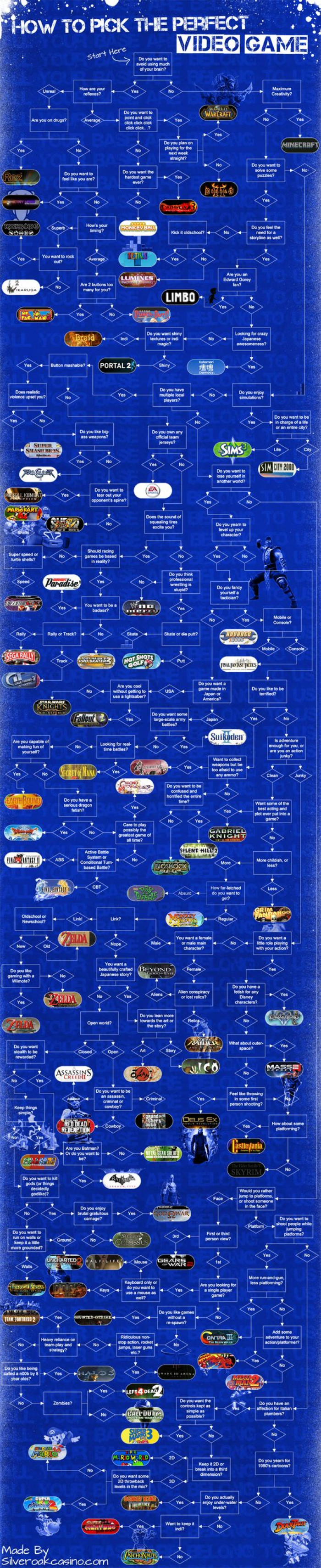 This Ridiculously Long Chart Will Help You Choose The Right Game For You