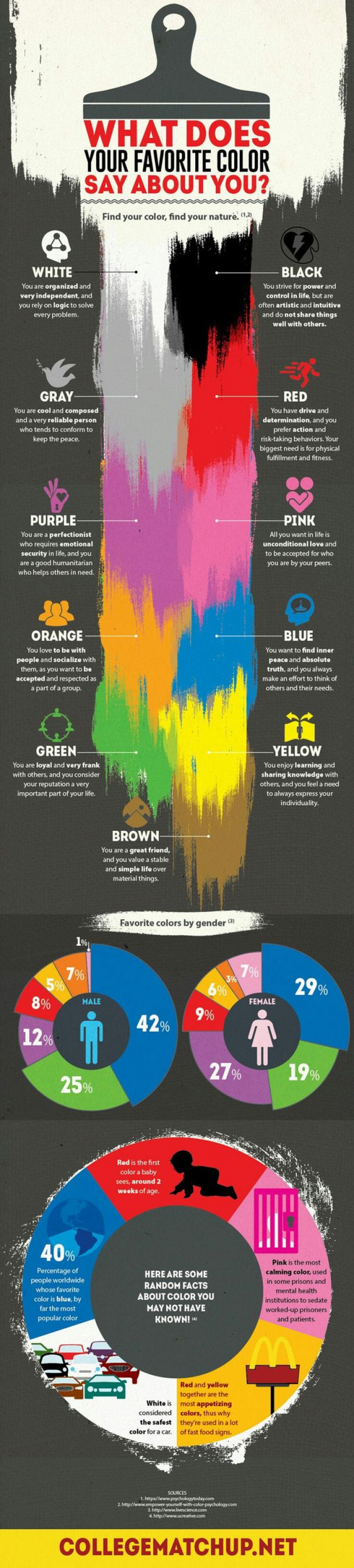 What Does Your Favourite Colour Say About You?