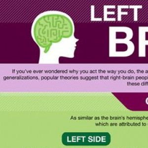 Left V Right Brain Infographic